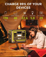 FOSSiBOT F2400 Station électrique portable CA 2400W (4800W Pic), Station Silencieux Solaire 2048Wh LiFePO4, Groupe Générateur Électrique Onduleur Alimentation de Secours à Domicile Camping