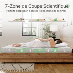 Novilla Matelas en Mousse 140x190, Matelas Amovible à 7 Zones de Confort, Réversible Été/Hiver, Respirable, Hauteur 18 cm