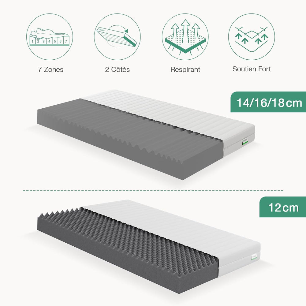 Novilla Matelas en Mousse 140x190, Matelas Amovible à 7 Zones de Confort, Réversible Été/Hiver, Respirable, Hauteur 18 cm