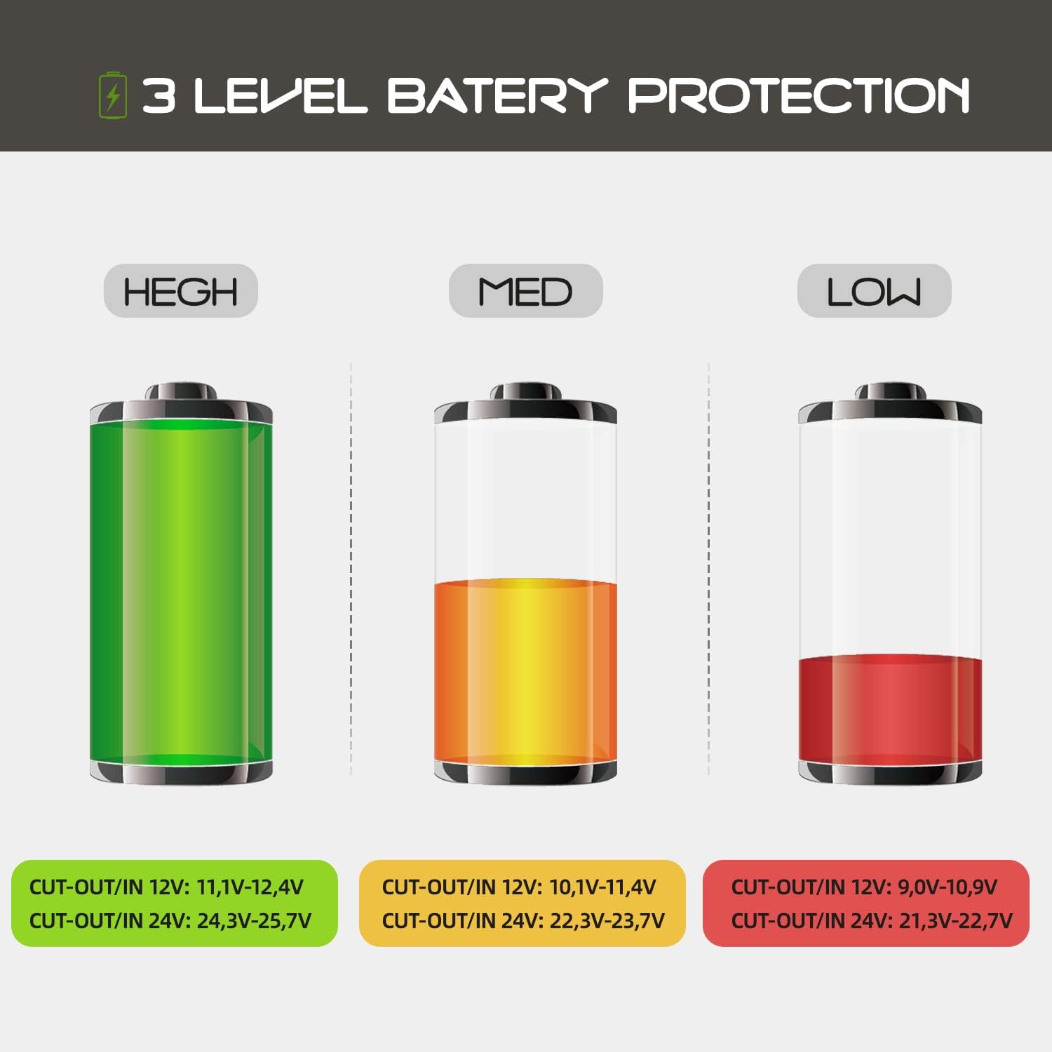 Alpicool LGMP8 8L Glaciere Portable Réfrigérateur Voiture Camping Congélateur 12/24V Mini Frigo pour Maison, Bureau ou Pique-Nique en Plein Air/ -20 à 20℃(Batterie Non Incluse)