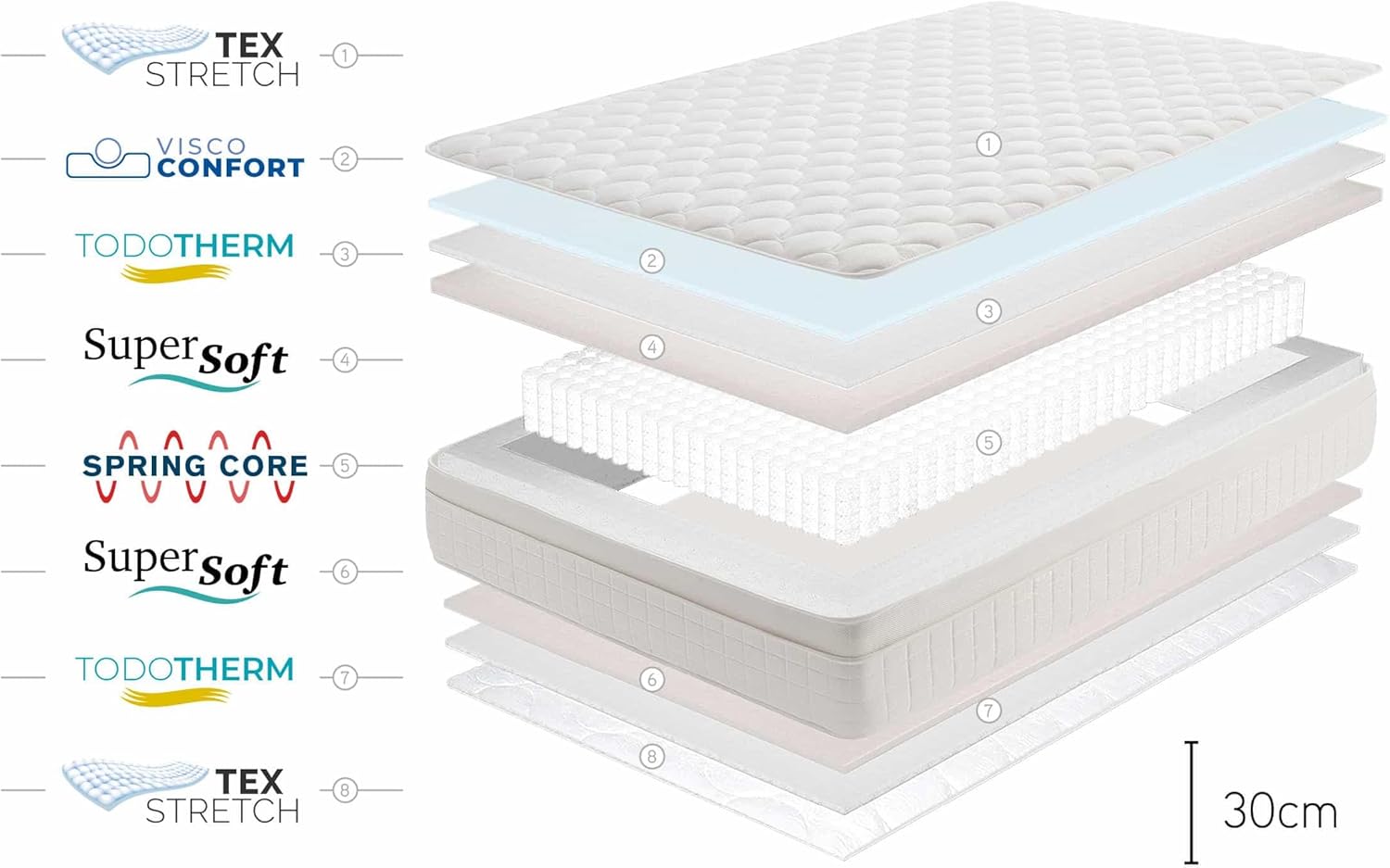 Moonia - Matelas Ressorts Ensachés 135 x 190 cm - Grand Lit - Matelas de Haute Durabilité - Matelas Anti-acariens - Modèle Box Spring Premier