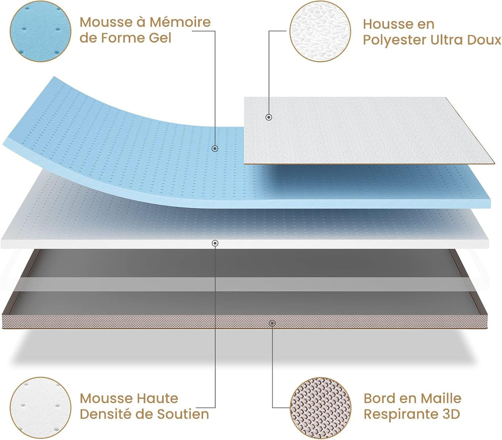 BedStory [Nouvelle Technologie] Surmatelas 160 x 200 à Mémoire de Forme de 7.5CM, Surmatelas de Haute Densité avec Gel Plus Respirant, Housse Amoivible et Lavable