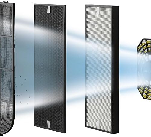 Rowenta, Air Purifier, Silent, Connected, 4 Filtration Levels, Treatment of Allergens and Fine Particles, Intense Pure Air Connect XL, White PU6080F0