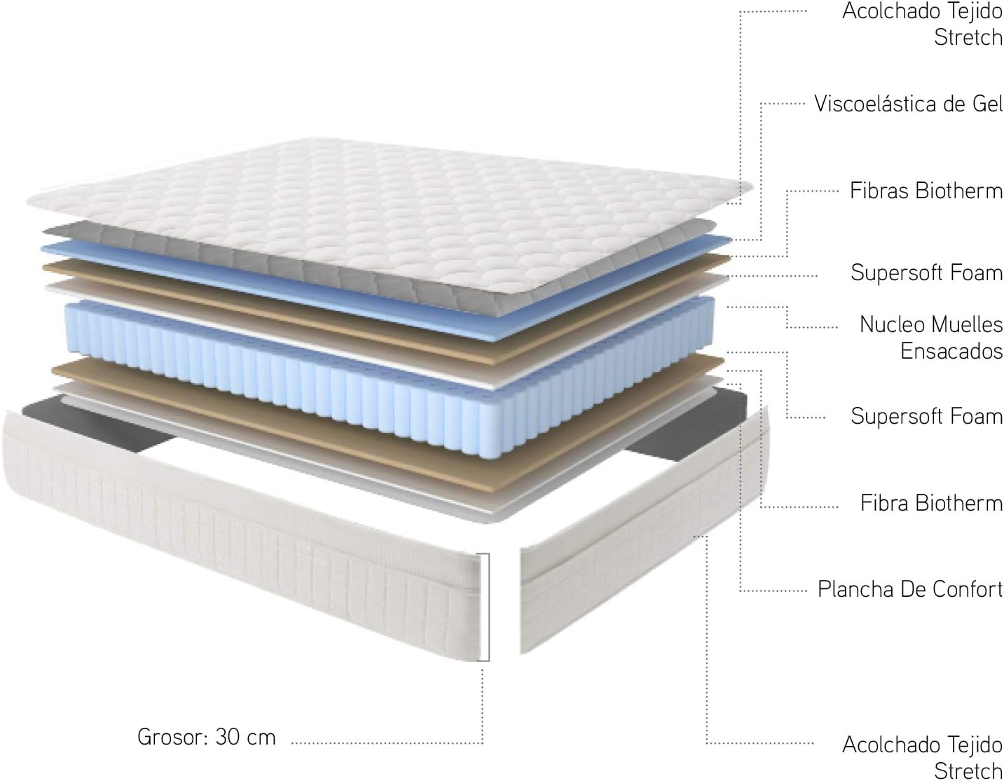 Moonia - Matelas Ressorts Ensachés 135 x 190 cm - Grand Lit - Matelas de Haute Durabilité - Matelas Anti-acariens - Modèle Box Spring Premier