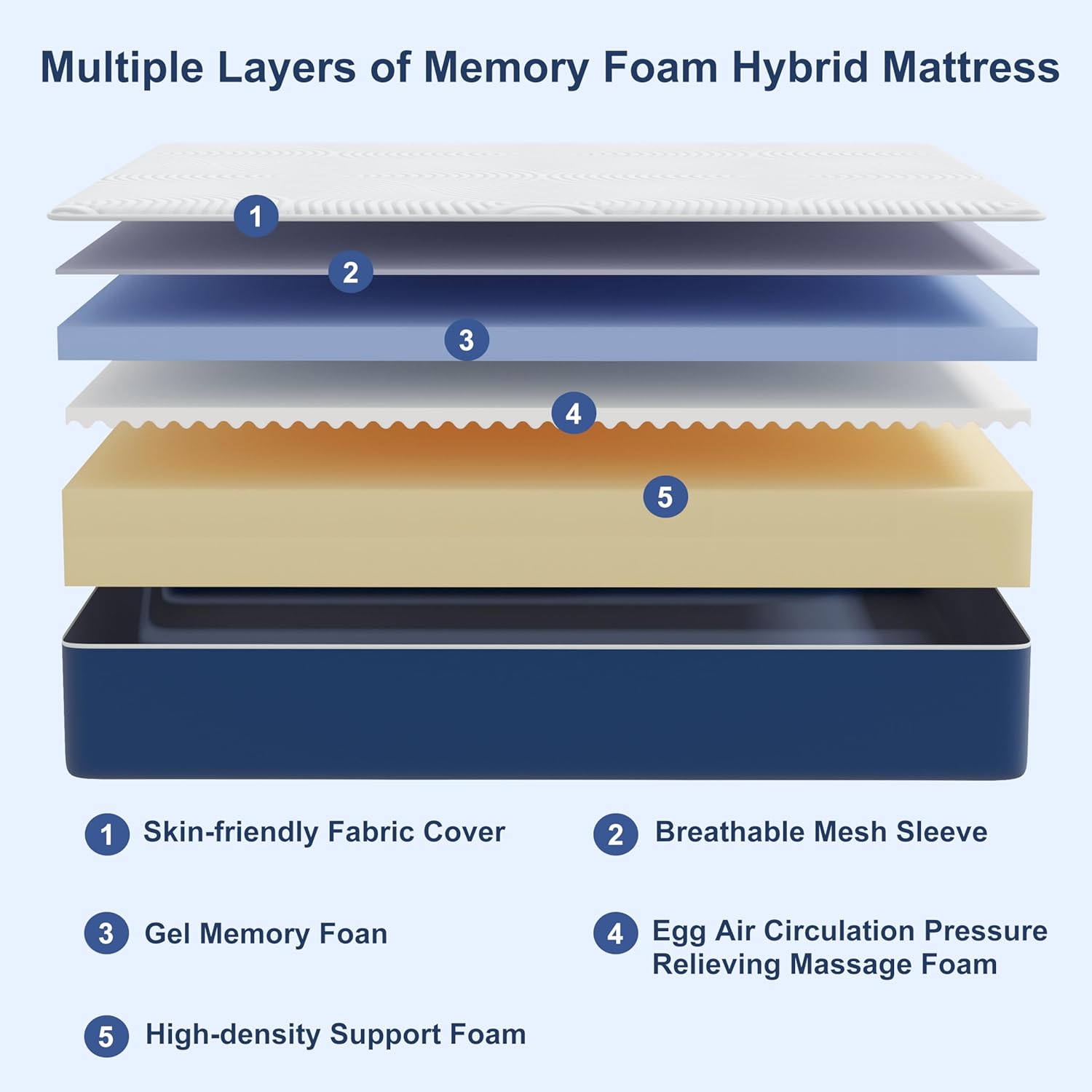 Matoresu Matelas 140x200 Hauteur 25cm, Matelas Hybride à Ressorts Ensachés Indépendant en Mousse à Mémoire de Forme, Tissu Doux pour La Peau&Soutien Confortable, Matelas 2 Personnes Moyenne Ferme