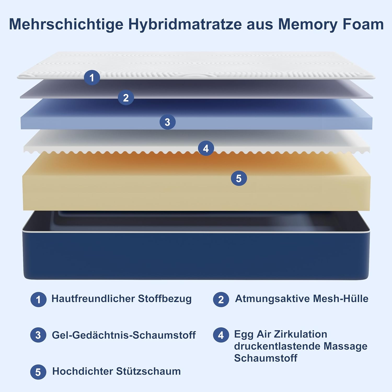 Matoresu Double Mattress 160 x 190 cm Memory Foam Height 25 cm Medium Rigid H3 Ergonomic 7 Zone Cold Foam Comfortable Breathable Fabric Cover