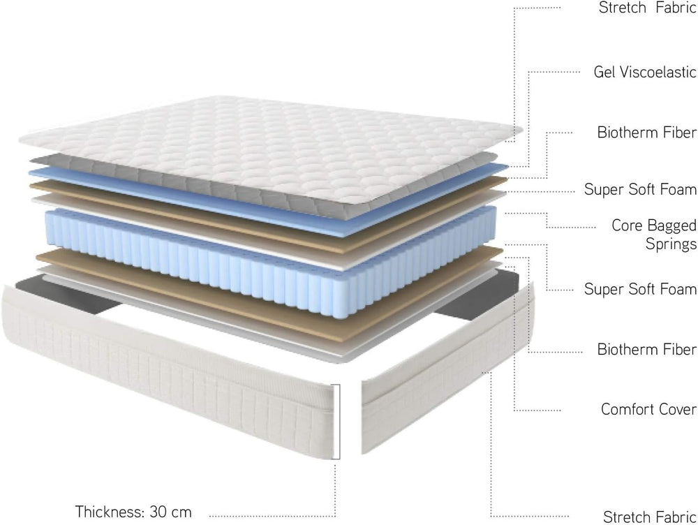 Moonia - Matelas Ressorts Ensachés 135 x 190 cm - Grand Lit - Matelas de Haute Durabilité - Matelas Anti-acariens - Modèle Box Spring Premier
