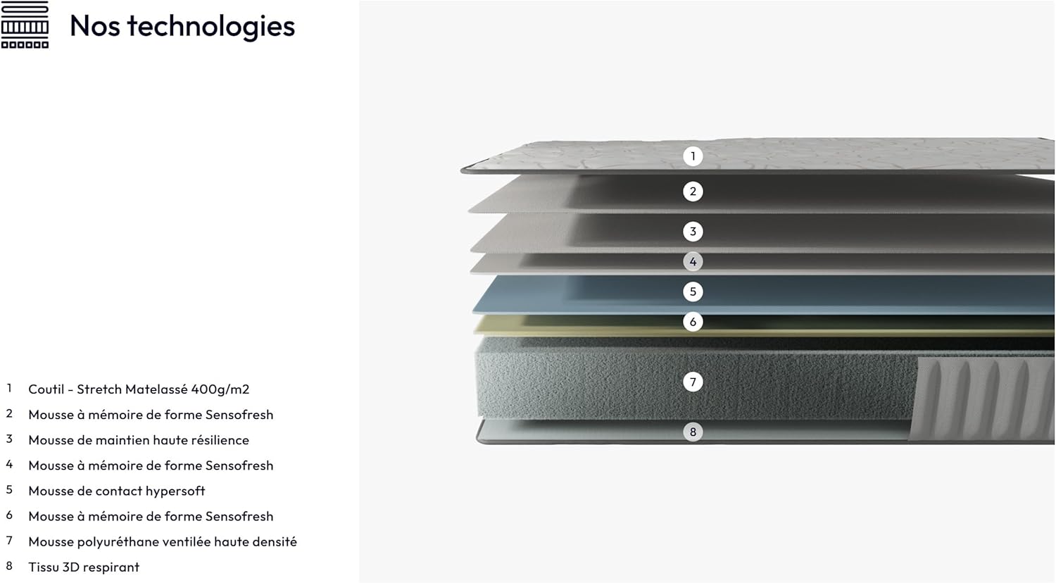 NOVEMBER - Orionis Mattress 120 x 190 cm - Hybrid Technology: HDensity Foam + Memory Foam - Thickness 22 cm - Toning & Wrap Support - Sanitized Label (Anti-Bacterial/Dust Mite)