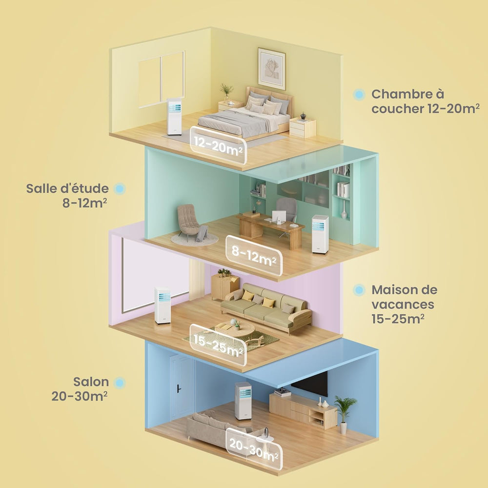 COMFEE' Climatiseur Mobile 9000 BTU/h 2,6kW, 3-EN-1 Refroidisseur Déshumidificateur Ventilateur, Fonction Follow me, Minuterie, Mode nuit, Pour salon et maison de 33㎡/88m³, MPPH-09CRN7, R290