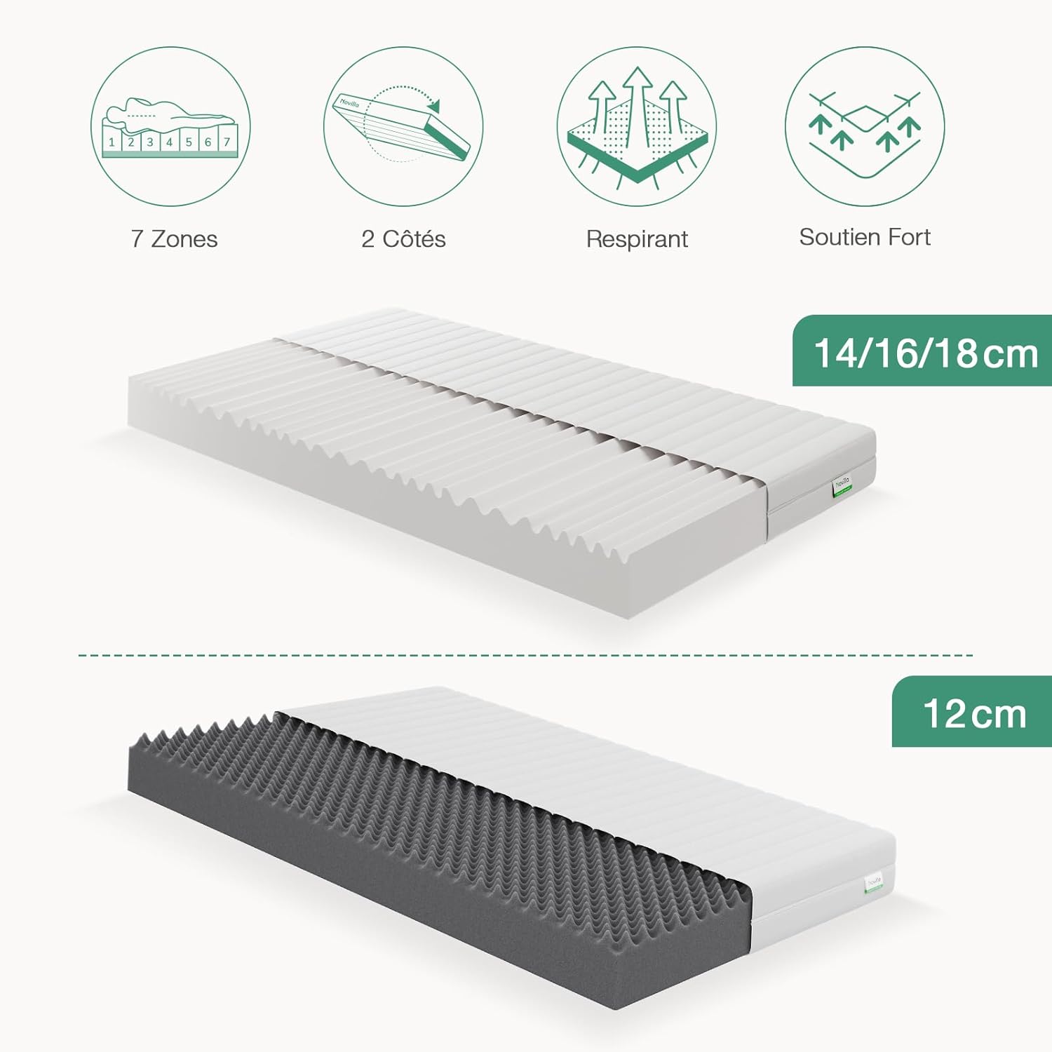 Novilla Matelas en Mousse 140x190, Matelas Amovible à 7 Zones de Confort, Réversible Été/Hiver, Respirable, Hauteur 18 cm