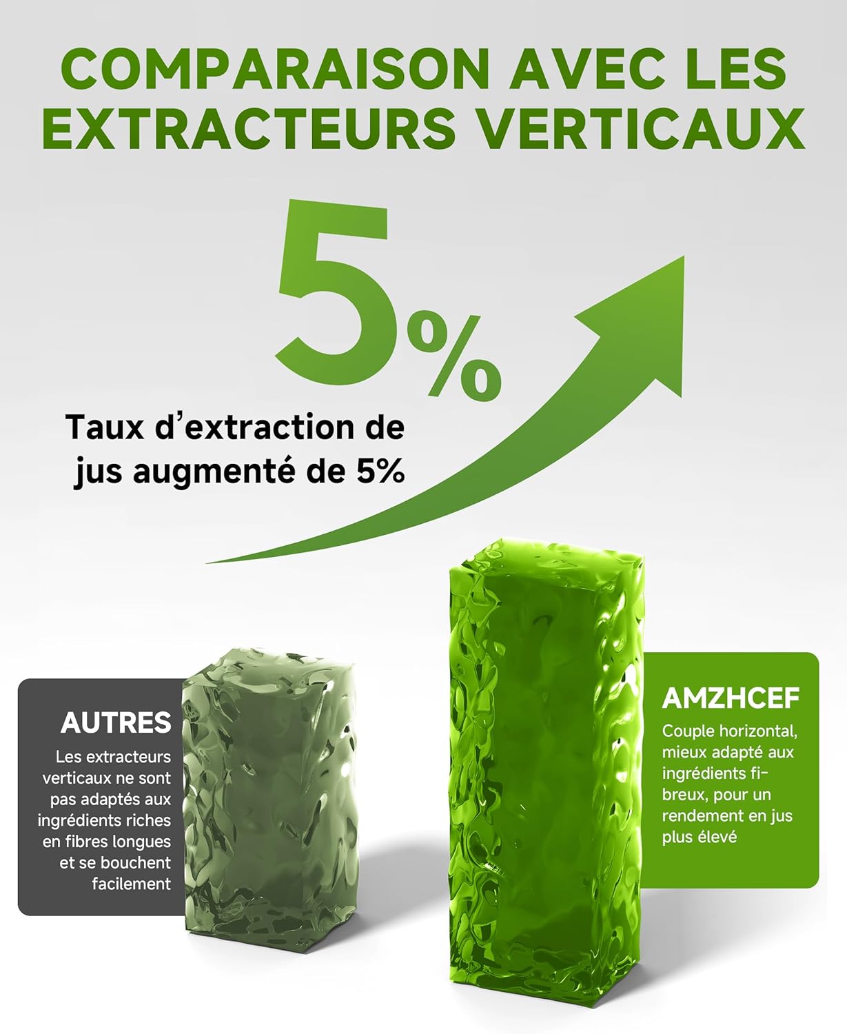 AMZCHEF Extracteur Jus - Extracteur de Jus de Fruits et Légumes - Presses-agrumes à Froid sans BPA avec 2 Tasses et Brosse - Fonction de Mastication Inversée pour Éviter les Blocages - Argent