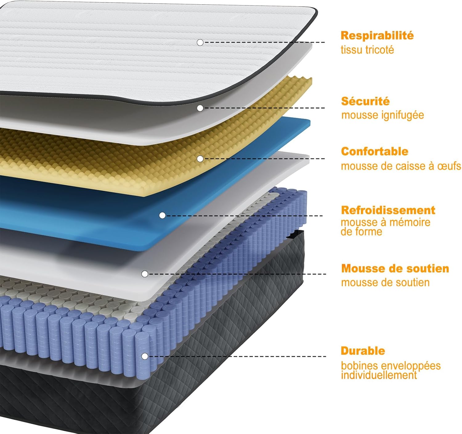 MOLPHIT Oeko-TEX Certified Mattress 90 x 190 cm, Thickness 25 cm, Independent Pocket Sprung Mattress, Adult and Children's Bed Mattress, Single Mattress, Perfect Support, Durable and Quiet