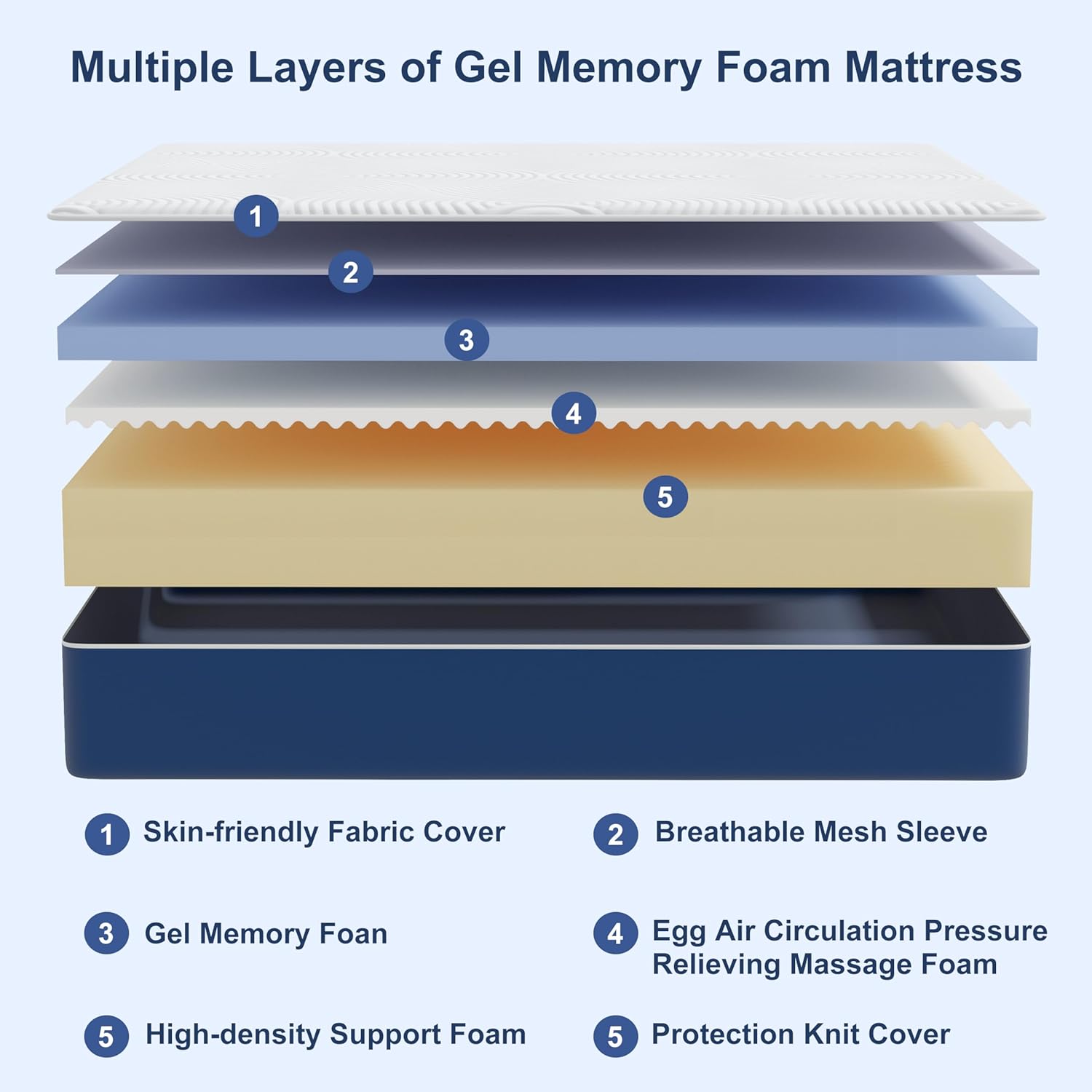 Matoresu Double Mattress 160 x 190 cm Memory Foam Height 25 cm Medium Rigid H3 Ergonomic 7 Zone Cold Foam Comfortable Breathable Fabric Cover