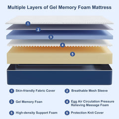 Matoresu Double Mattress 160 x 190 cm Memory Foam Height 25 cm Medium Rigid H3 Ergonomic 7 Zone Cold Foam Comfortable Breathable Fabric Cover