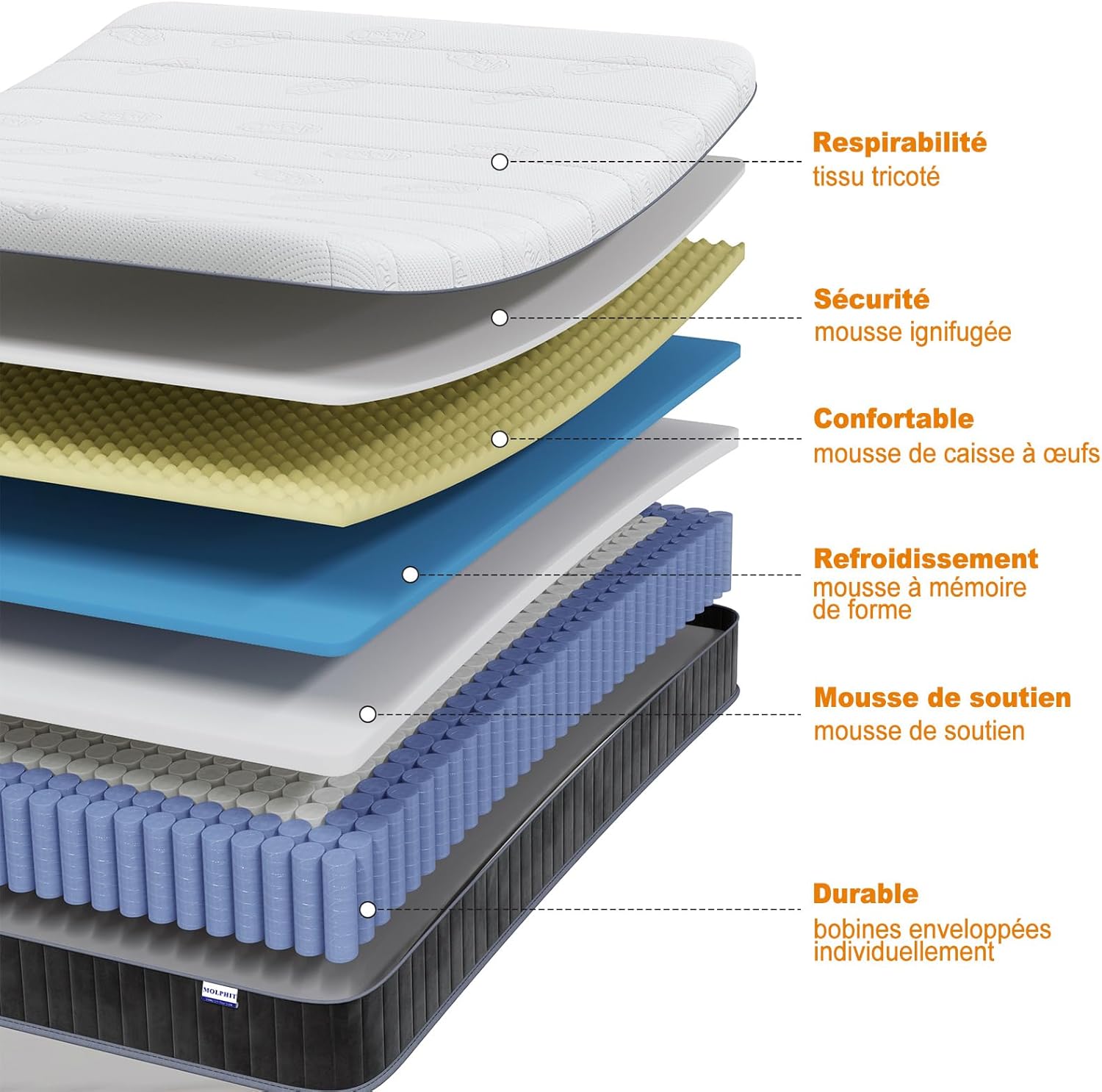 MOLPHIT Oeko-TEX Certified Mattress 90 x 190 cm, Thickness 25 cm, Independent Pocket Sprung Mattress, Adult and Children's Bed Mattress, Single Mattress, Perfect Support, Durable and Quiet