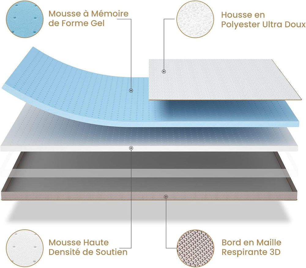 BedStory [Nouvelle Technologie] Surmatelas 160 x 200 à Mémoire de Forme de 7.5CM, Surmatelas de Haute Densité avec Gel Plus Respirant, Housse Amoivible et Lavable