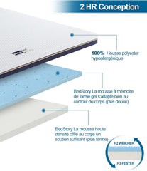 BedStory Mattress Topper 160 x 200 cm, Thickness 10 cm, Memory Foam Mattress Topper 160 x 200 cm Gel Infused Ergonomic Mattress Topper, High Density Ventilation, Hypoallergenic Washable Cover