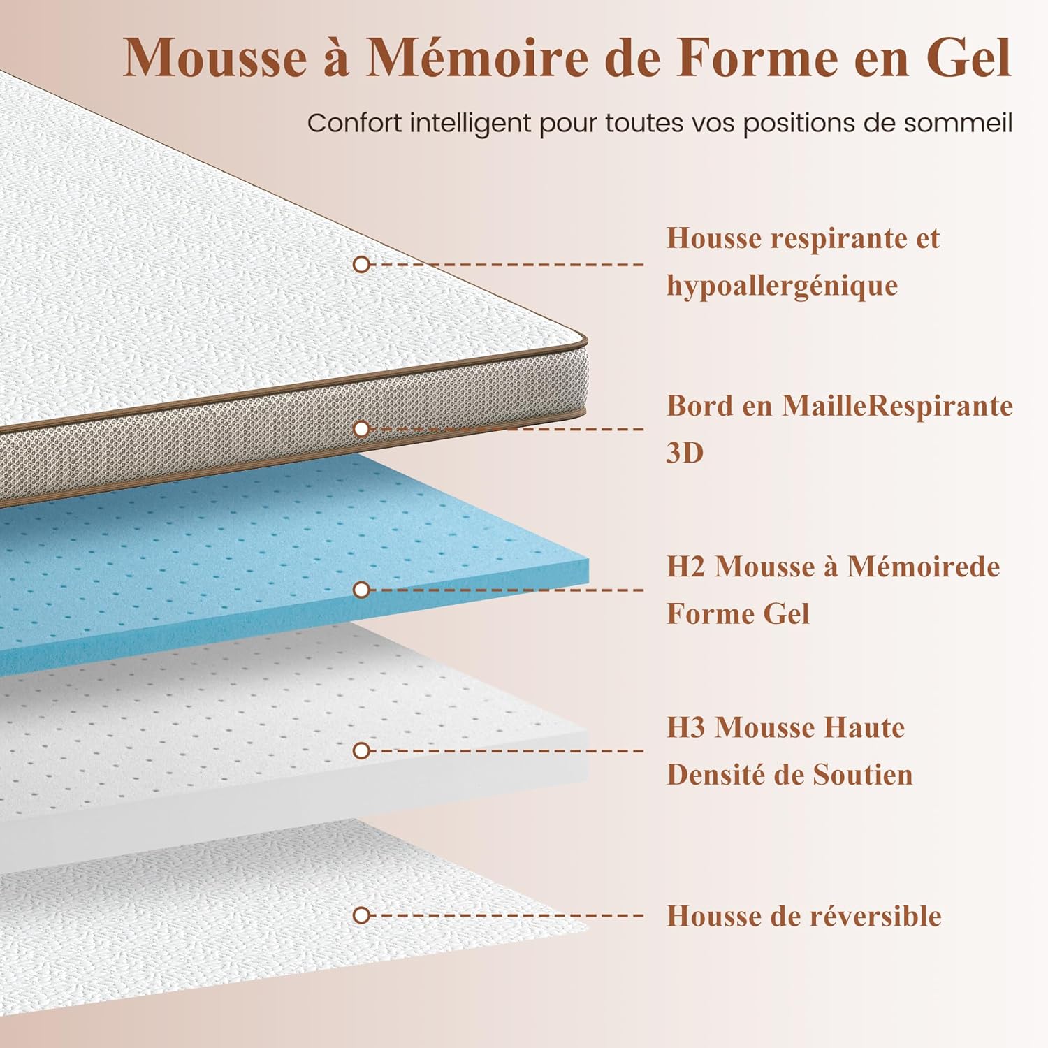 BedStory [Nouvelle Technologie] Surmatelas 160 x 200 à Mémoire de Forme de 7.5CM, Surmatelas de Haute Densité avec Gel Plus Respirant, Housse Amoivible et Lavable
