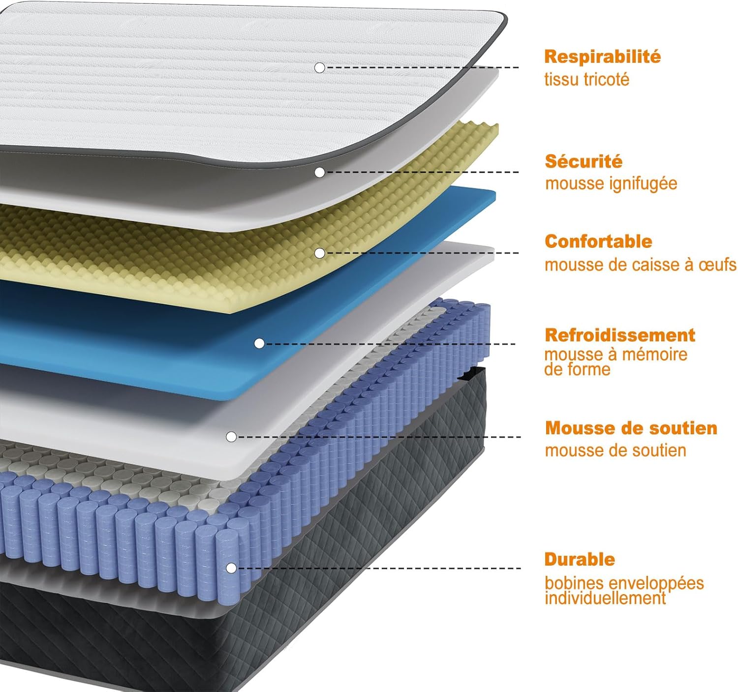 MOLPHIT Oeko-TEX Certified Mattress 90 x 190 cm, Thickness 25 cm, Independent Pocket Sprung Mattress, Adult and Children's Bed Mattress, Single Mattress, Perfect Support, Durable and Quiet