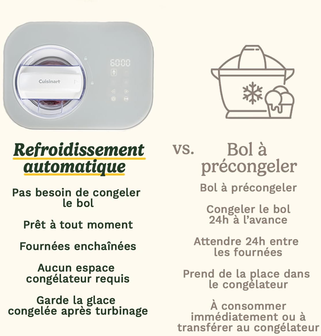 Cuisinart Sorbetière - Fait de la crème glacée, du gelato, du sorbet et du yogourt glacé en 40 minutes - Desserts maison - Facile à utiliser - Acier inoxydable - ICE100BCU