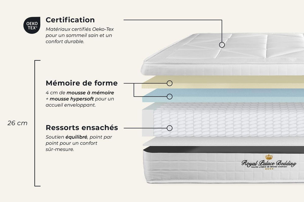 Royal Palace Bedding Windsor Pocket Spring Mattress + Memory Foam Maxi Thickness 140 x 190 cm | Thickness: 26 cm | Comfort: Balanced