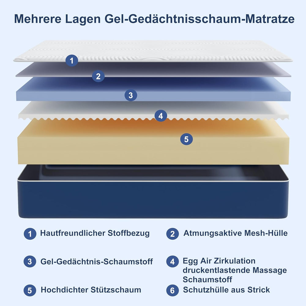 Matoresu Matelas 140x200 Hauteur 25cm, Matelas Hybride à Ressorts Ensachés Indépendant en Mousse à Mémoire de Forme, Tissu Doux pour La Peau&Soutien Confortable, Matelas 2 Personnes Moyenne Ferme