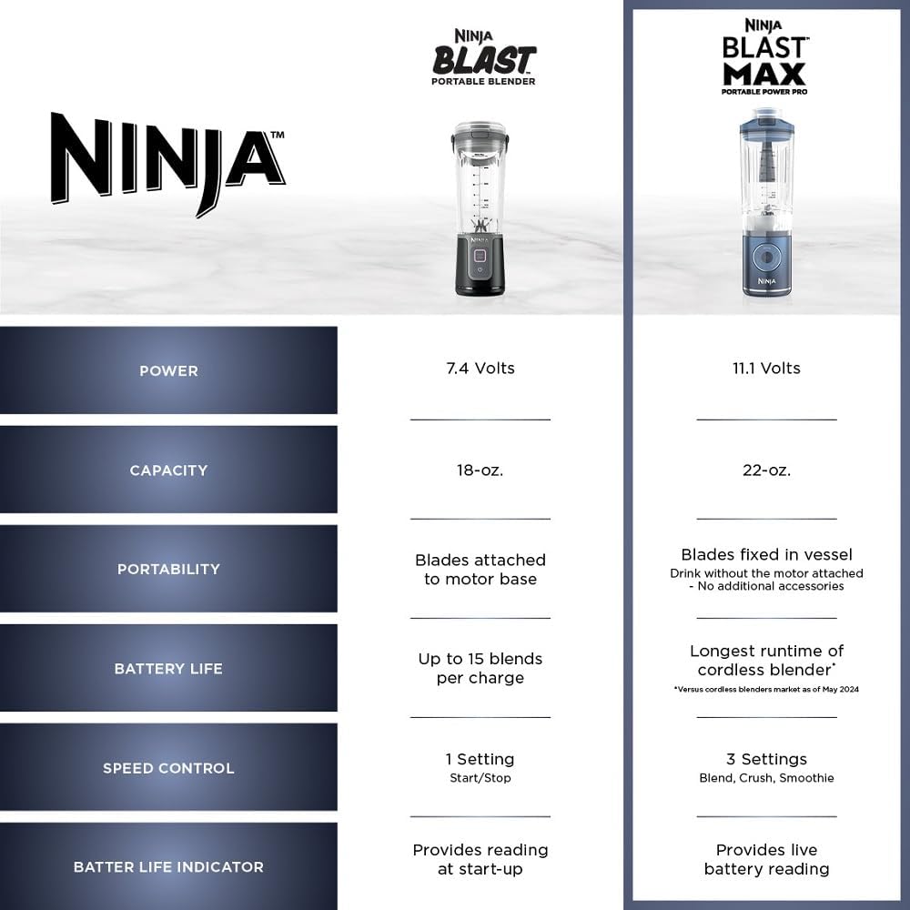 Ninja Blast Max, Portable Blender + Twist & Go, Personal Smoothie, Blend, Ice Crush, 3 Programs, Cordless, 22 oz removable Vessel, Dishwasher Safe, Leakproof, Pink, BC251PK
